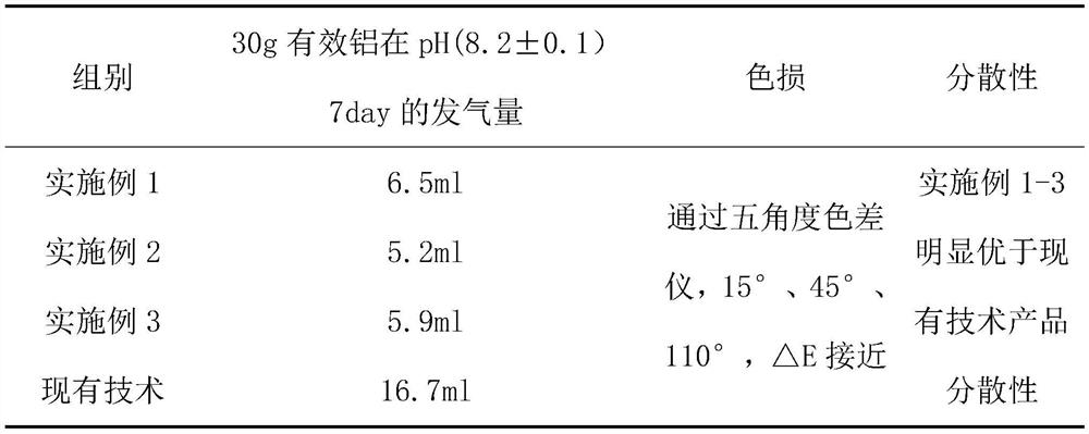 Dopamine organic silicon hybrid coated water-based aluminum pigment and production method thereof