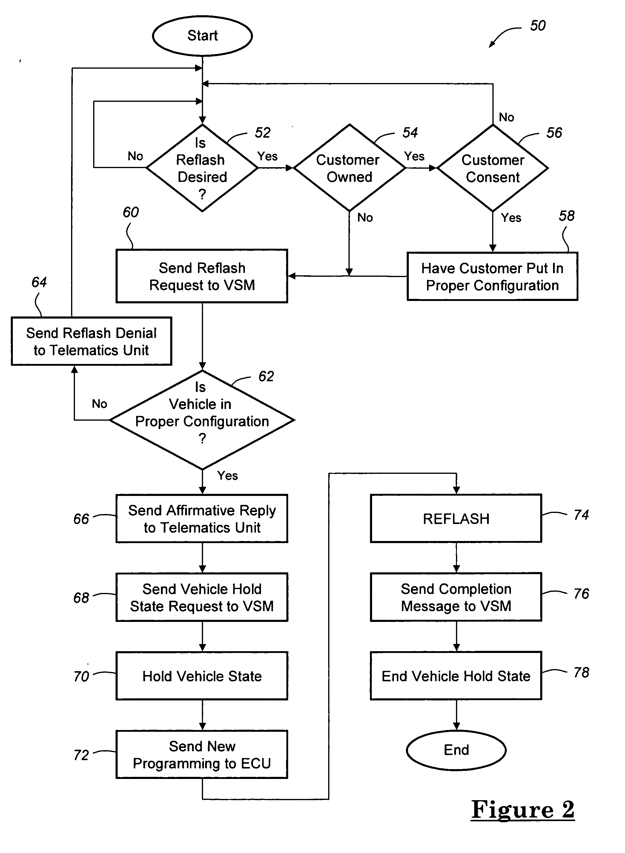 Method for remote reprogramming of vehicle flash memory