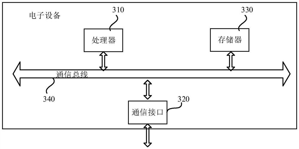 A remote locking function detection method and device