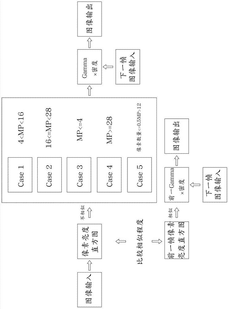 Device and method for adjusting displaying feature of display