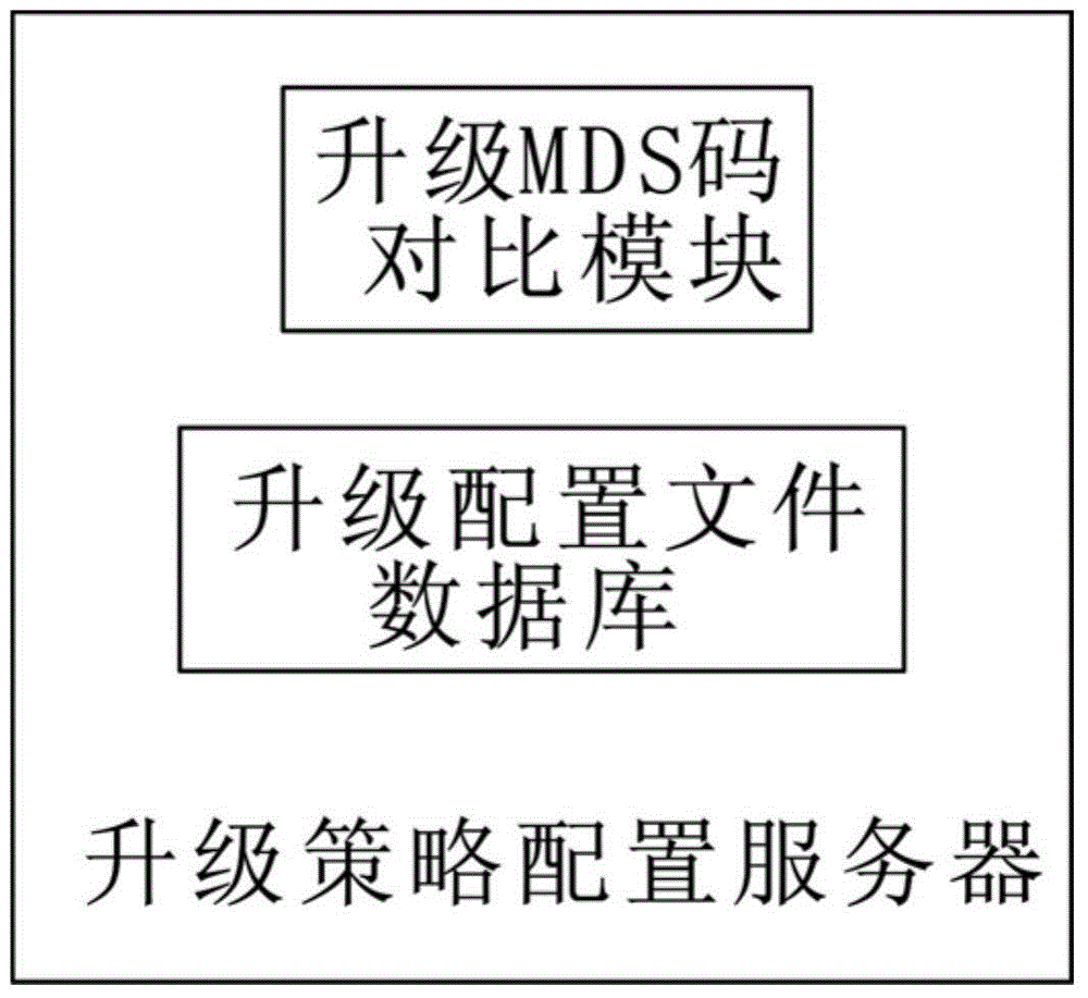 Internet-interaction-based intelligent upgrading system and method