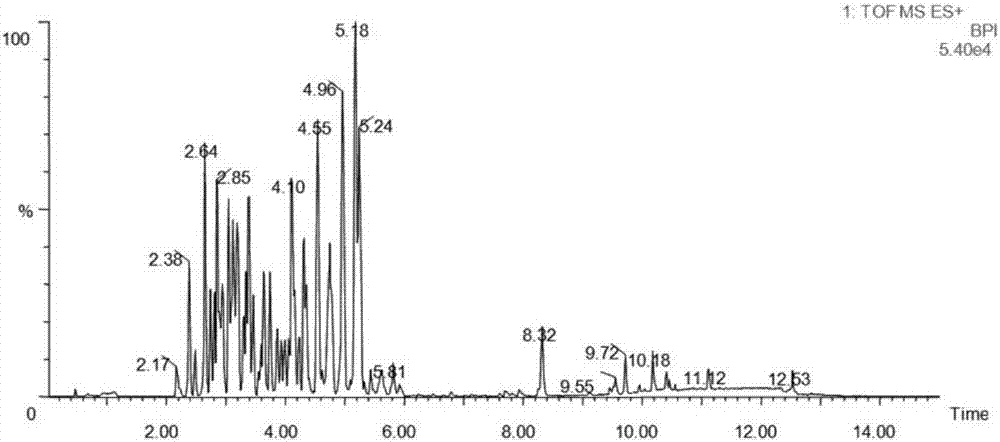 Screening method for 110 types of medicines in feed