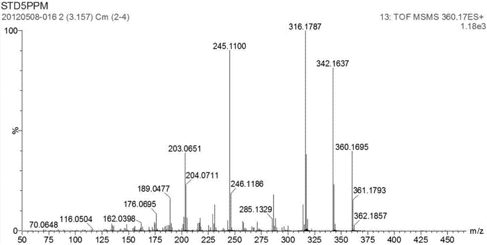 Screening method for 110 types of medicines in feed