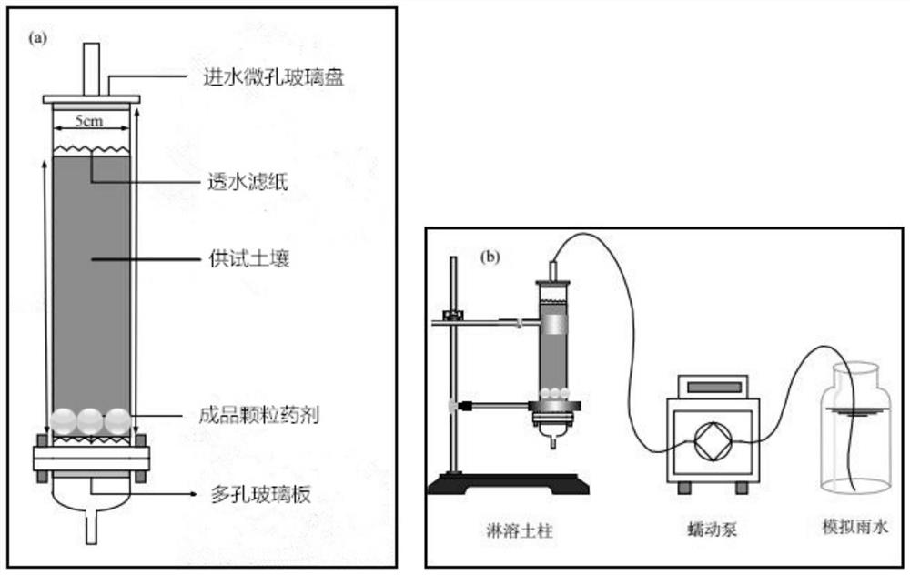 A stabilizer for repairing heavy metal chromium pollution and its preparation method and application