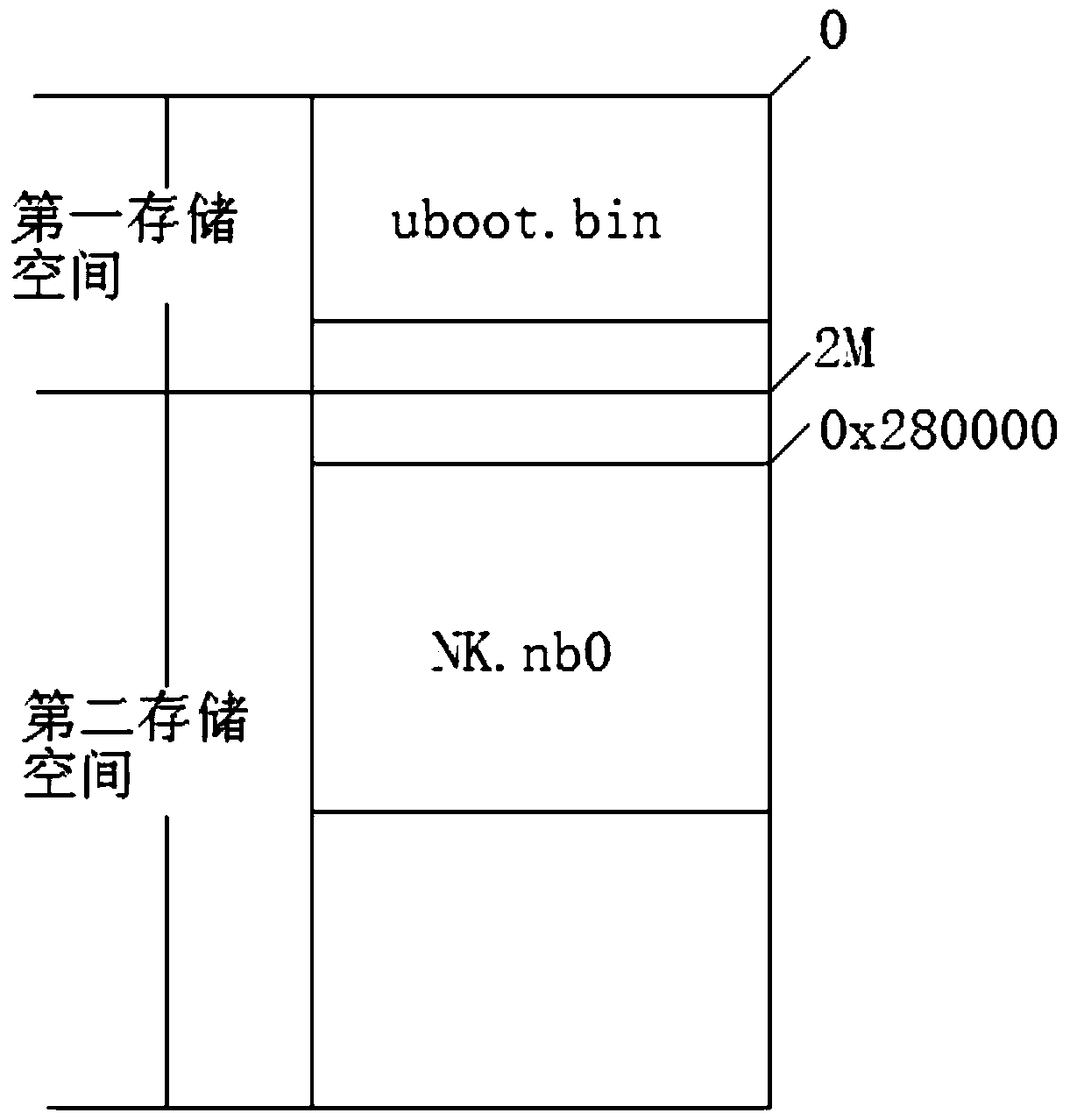 Method of bootloading windowsce system based on uboot