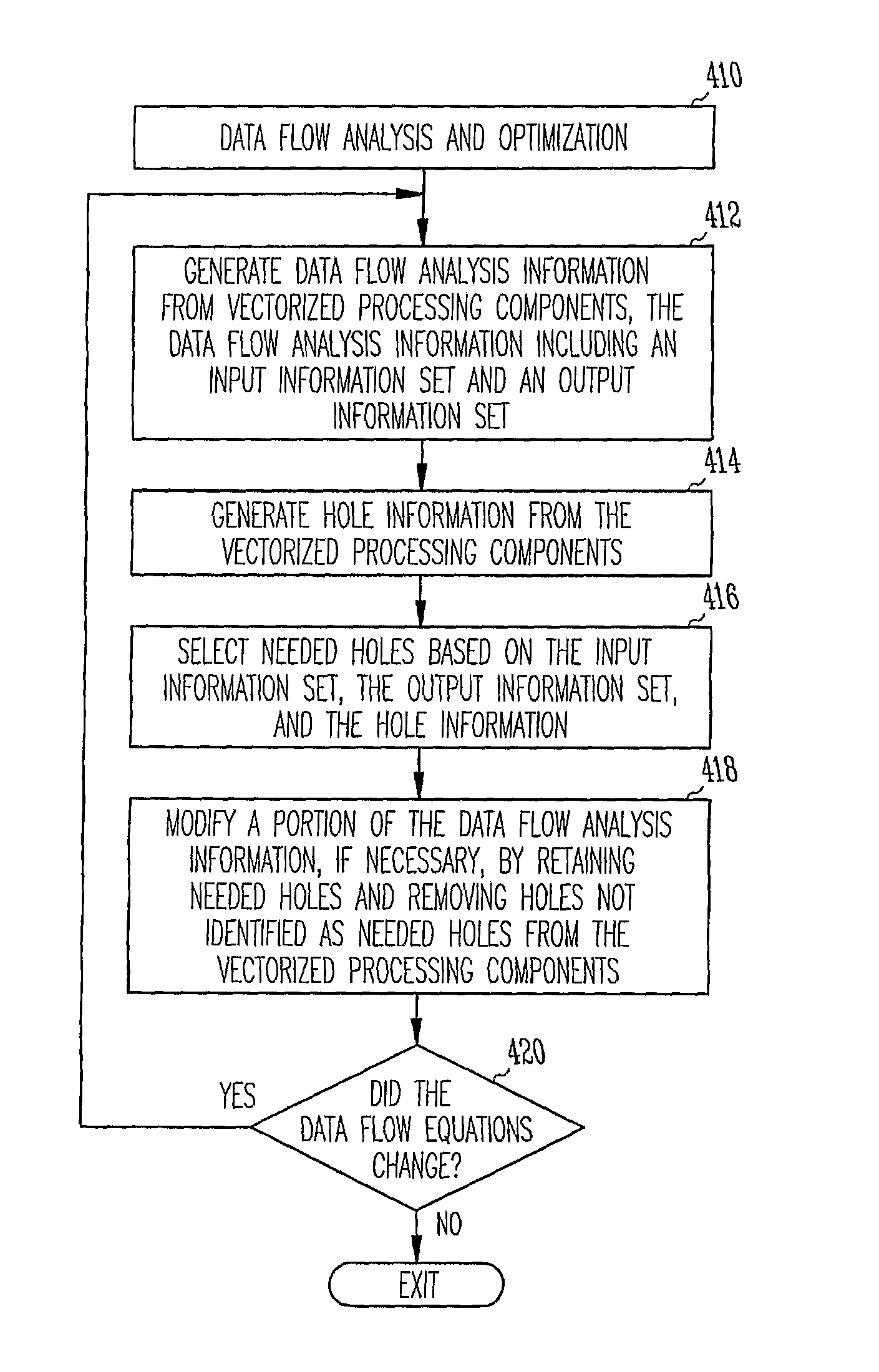 Computer-implemented method and system for improved data flow analysis and optimization