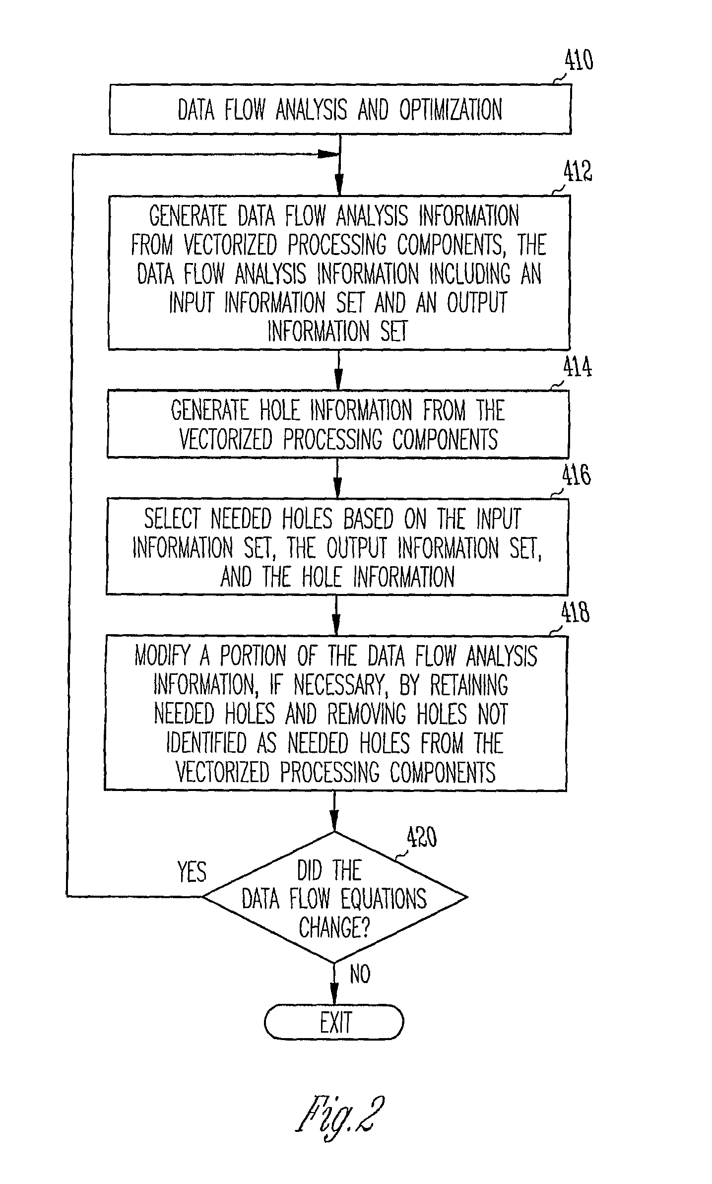 Computer-implemented method and system for improved data flow analysis and optimization