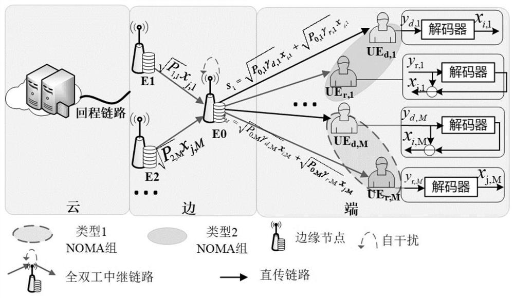 Data distribution method and device in edge cache