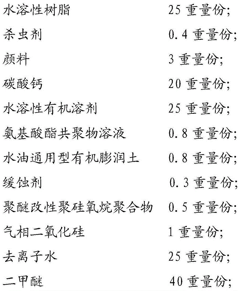 Aerosol type insecticide water-based wall paint and preparation method thereof