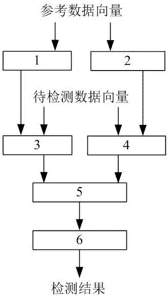 Radar target adaptive detection method based on linear fusion