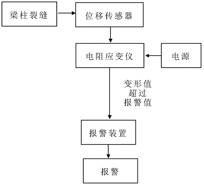 Dynamic safety-monitoring and alarming system and method in building (structure) mechanical-dismantling process