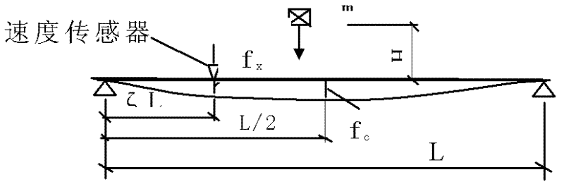 Dynamic safety-monitoring and alarming system and method in building (structure) mechanical-dismantling process