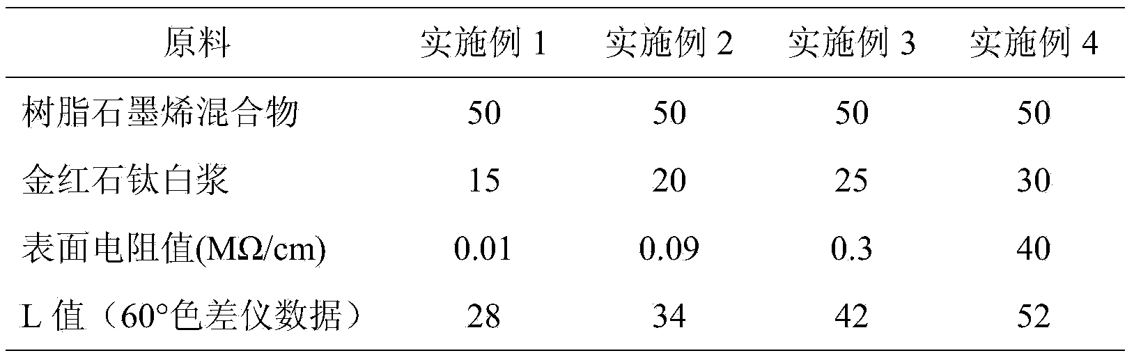 Light gray dry-film conductive primer and preparation method thereof