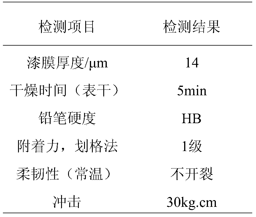 Light gray dry-film conductive primer and preparation method thereof