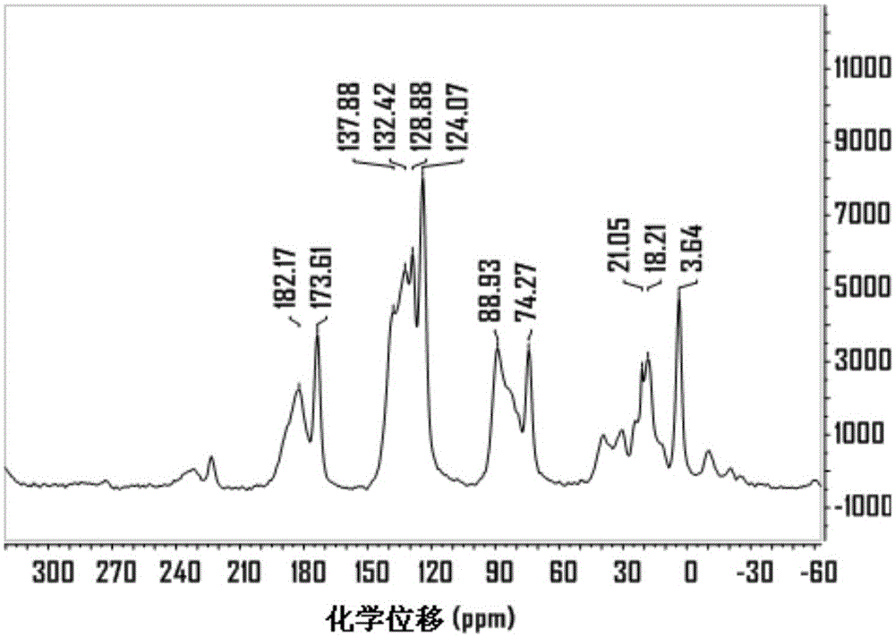 Preparation method of graphdiyne