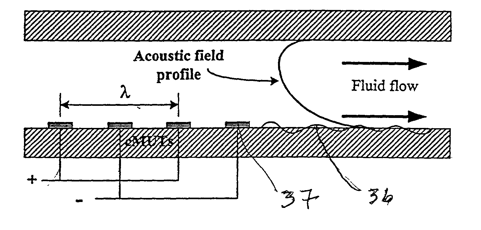 Fluidic device with integrated capacitive micromachined ultrasonic transducers