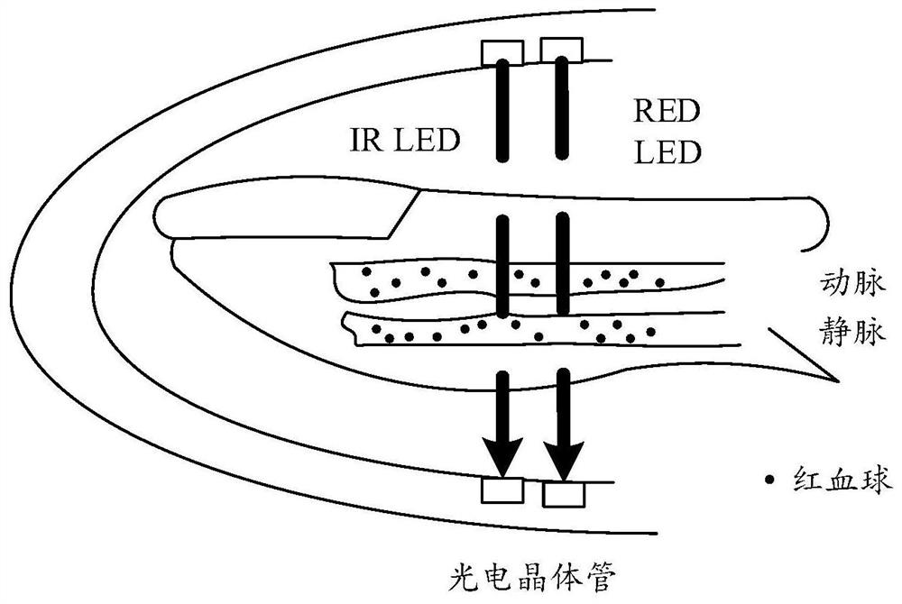 Multi-mode pulse blood oxygen detection method, electronic equipment, medium and pulse oximeter