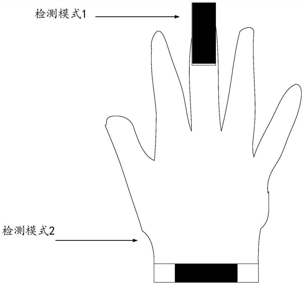 Multi-mode pulse blood oxygen detection method, electronic equipment, medium and pulse oximeter