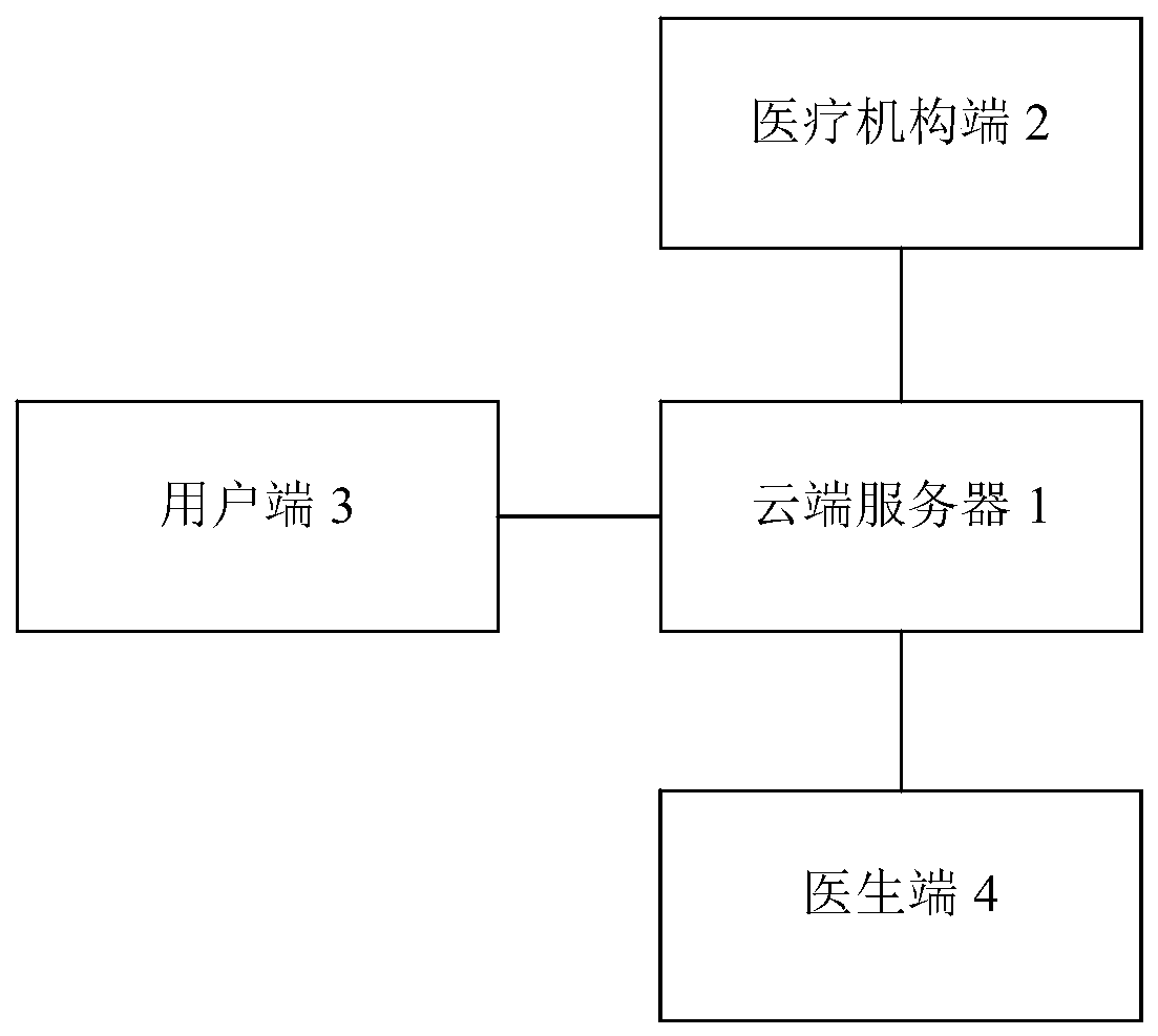 Medical health information management system based on cloud computing