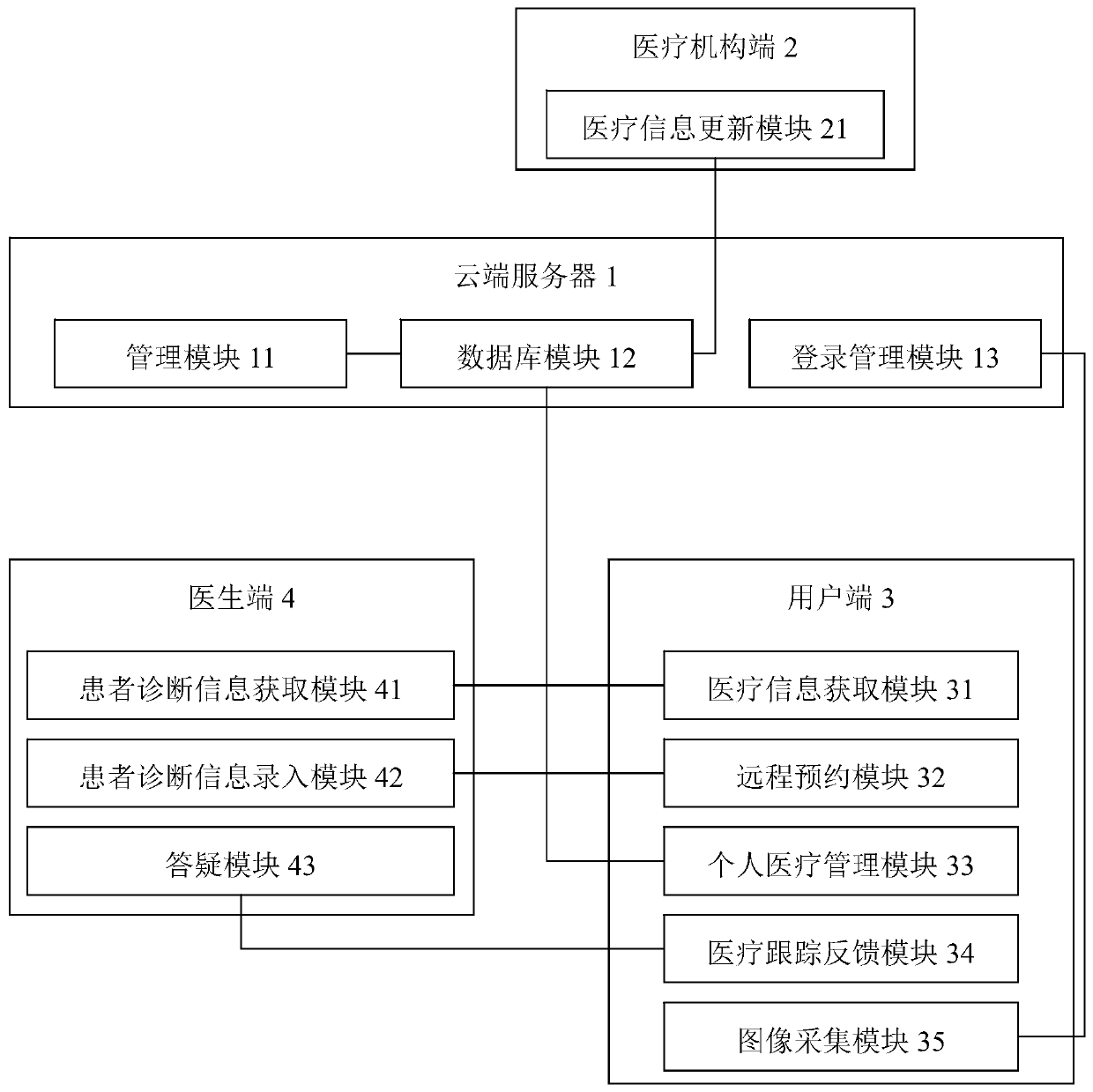 Medical health information management system based on cloud computing