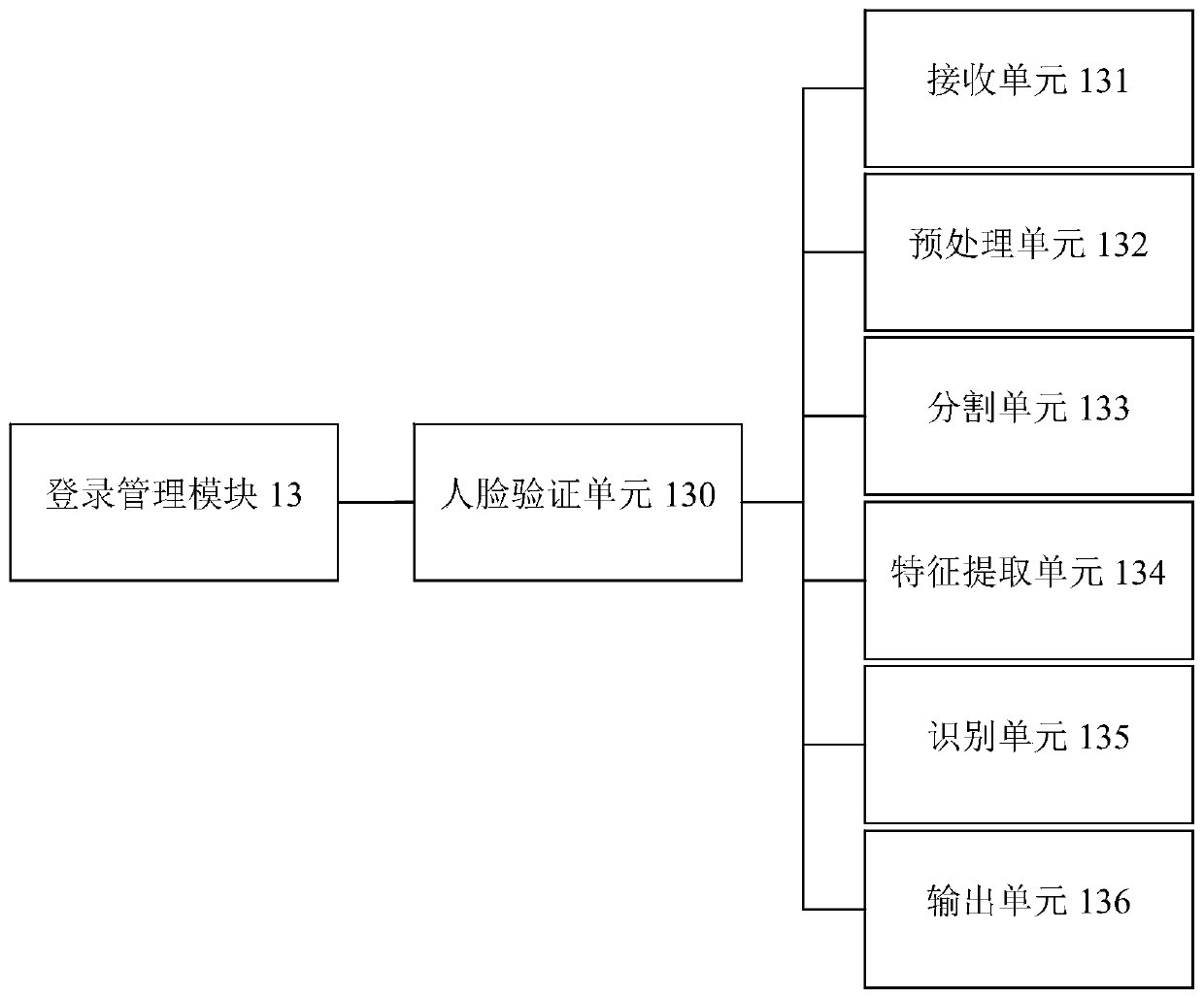 Medical health information management system based on cloud computing