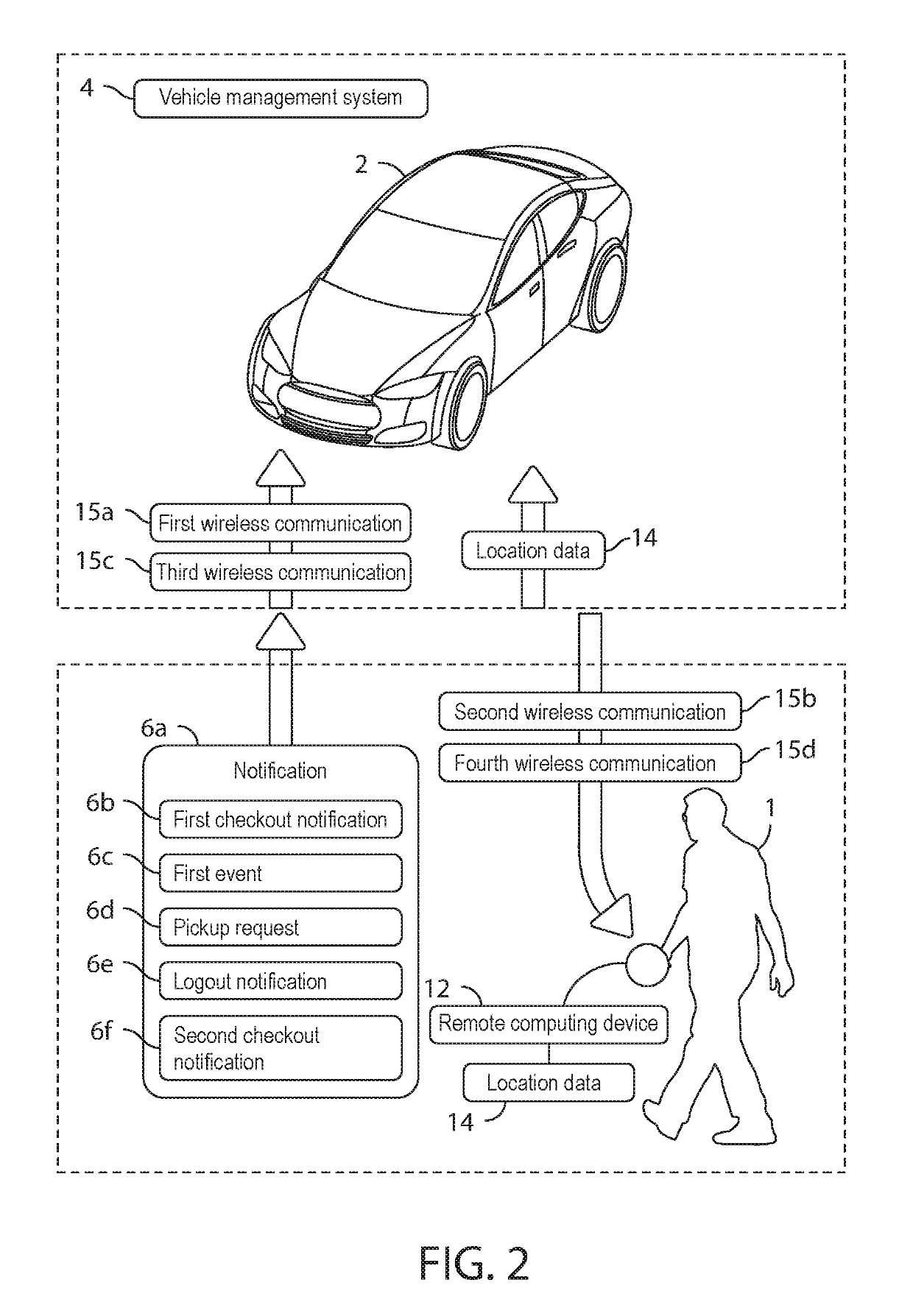 Self-driving vehicle systems and methods