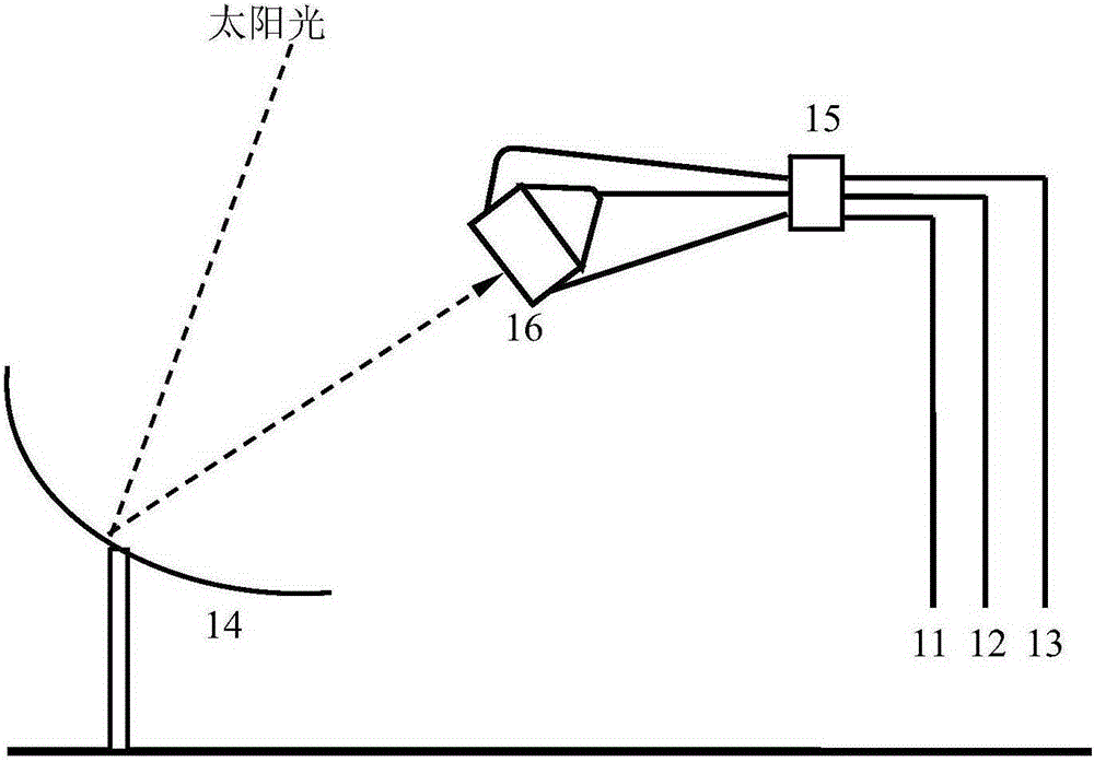 A kind of solar thermochemical energy storage heat absorber and heat absorption method thereof