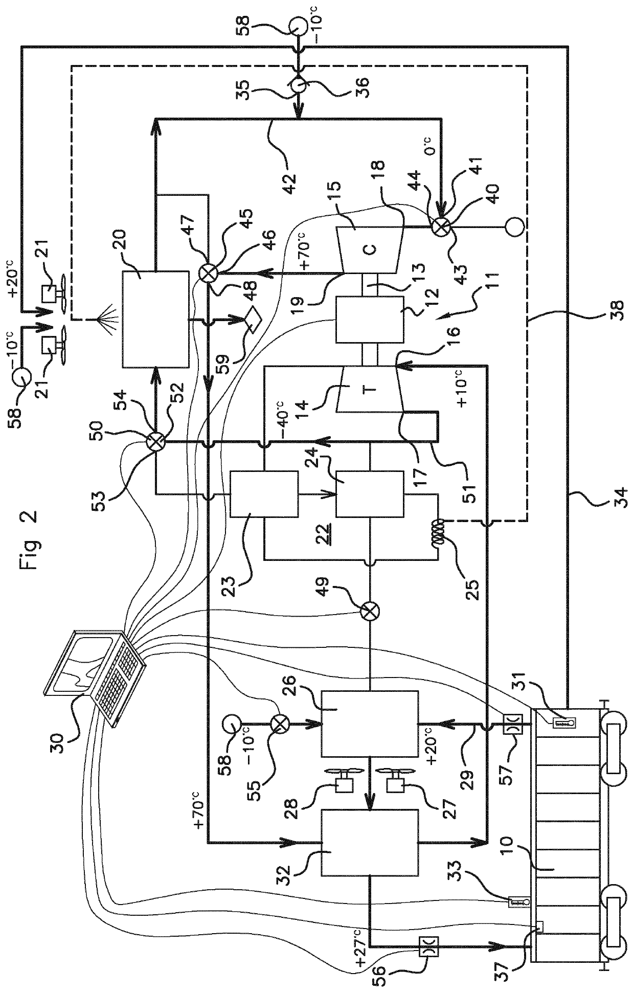 Method for supplying air at a controlled temperature to a cabin of a land vehicle, and land vehicle