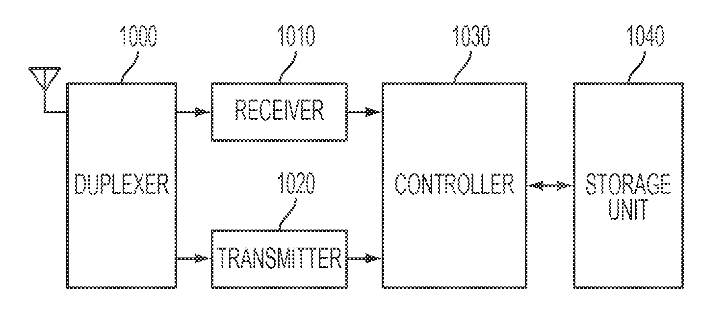 Techniques for transformation codebook antenna beamforming in OFDM wireless communication system