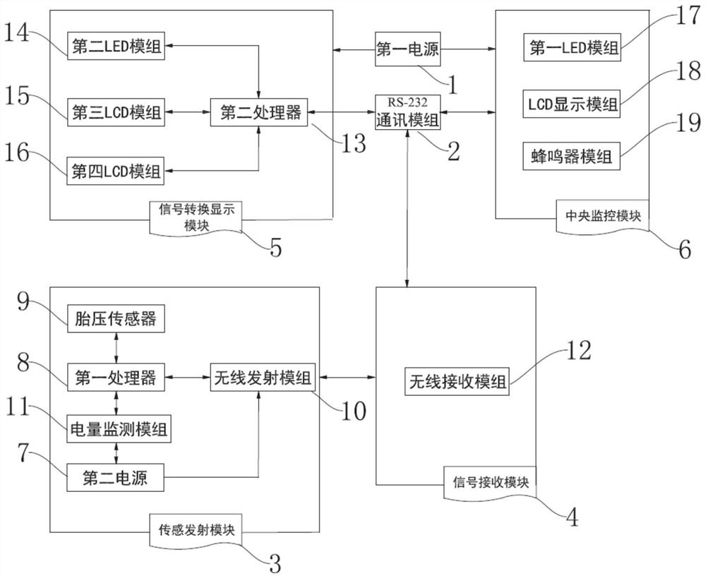 Tire pressure monitoring system for port hoisting machinery