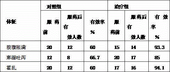 Rhizoma kaempferiae tablet for warming middle and dehumidifying and preparation method thereof