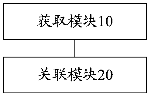 Video image information processing method and device