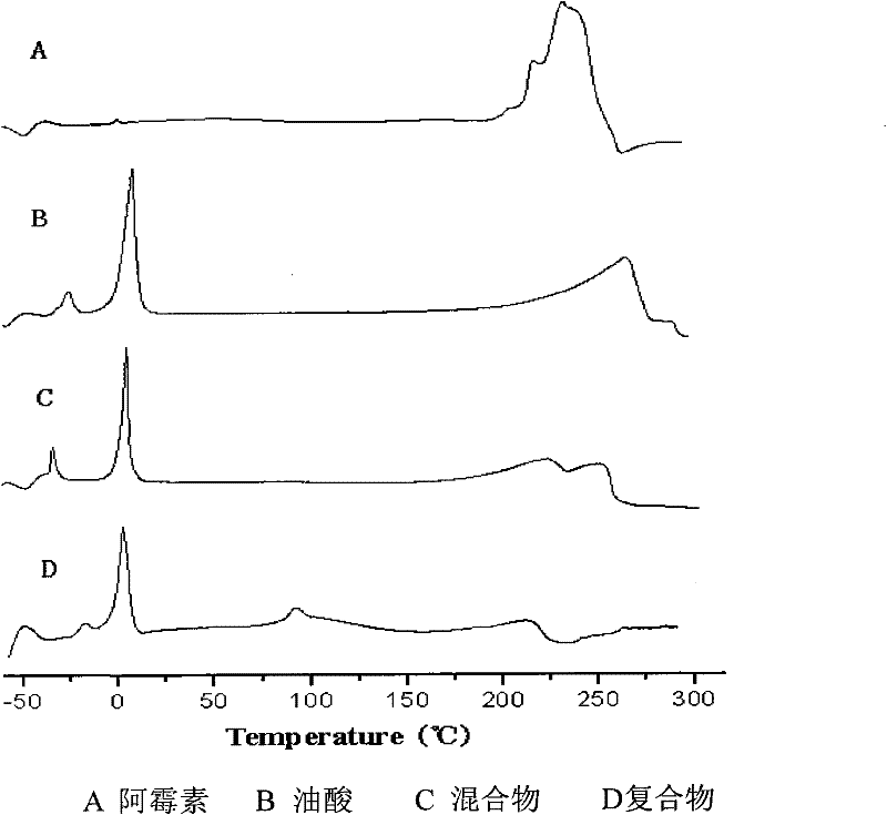 Lipid nano particle preparation containing composite formed fatty acid and anthracyclines antitumor antibiotics and preparation method thereof