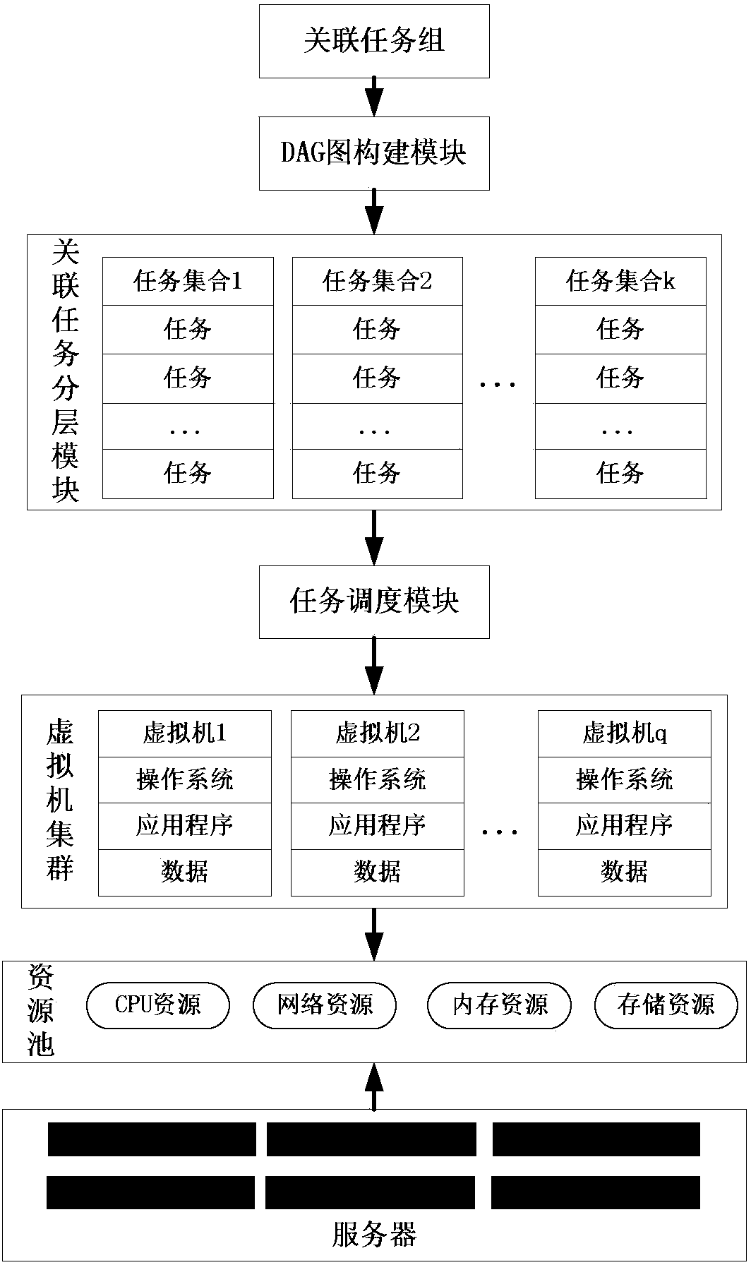 Cloud computing associated task scheduling method and device based on time constraint