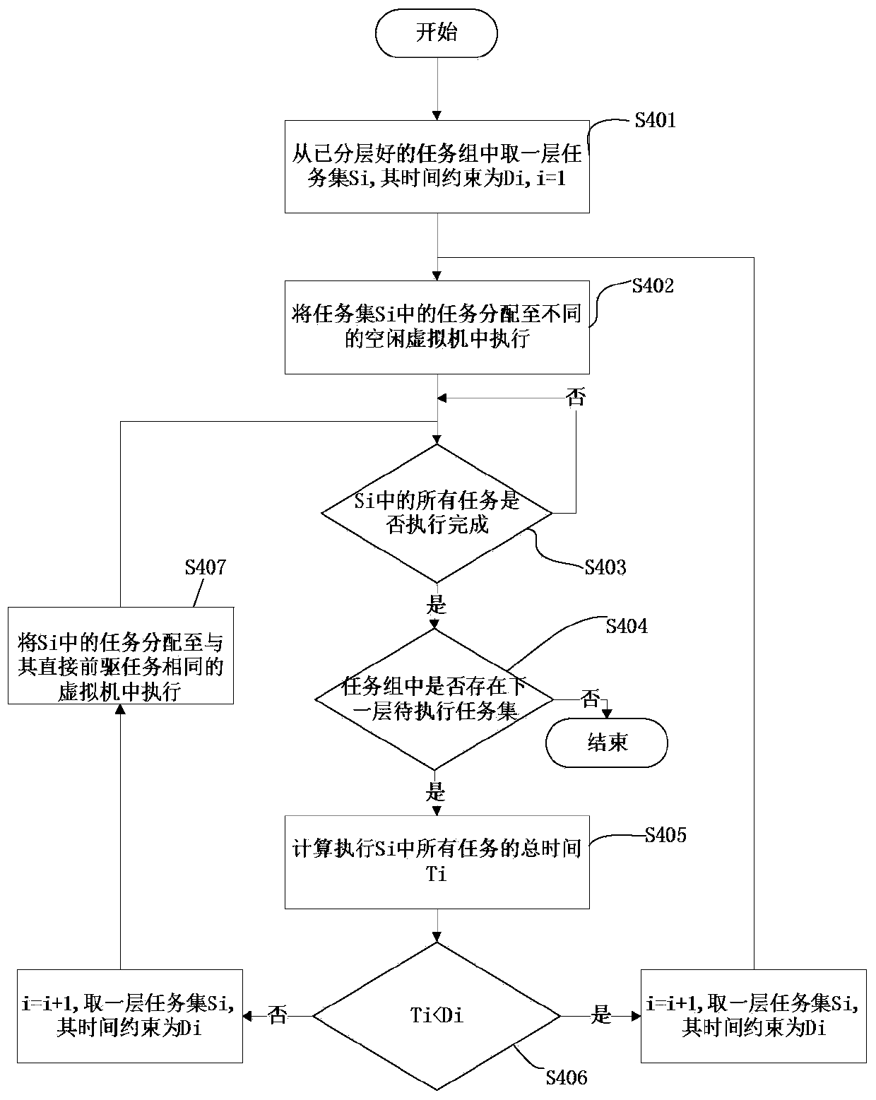 Cloud computing associated task scheduling method and device based on time constraint