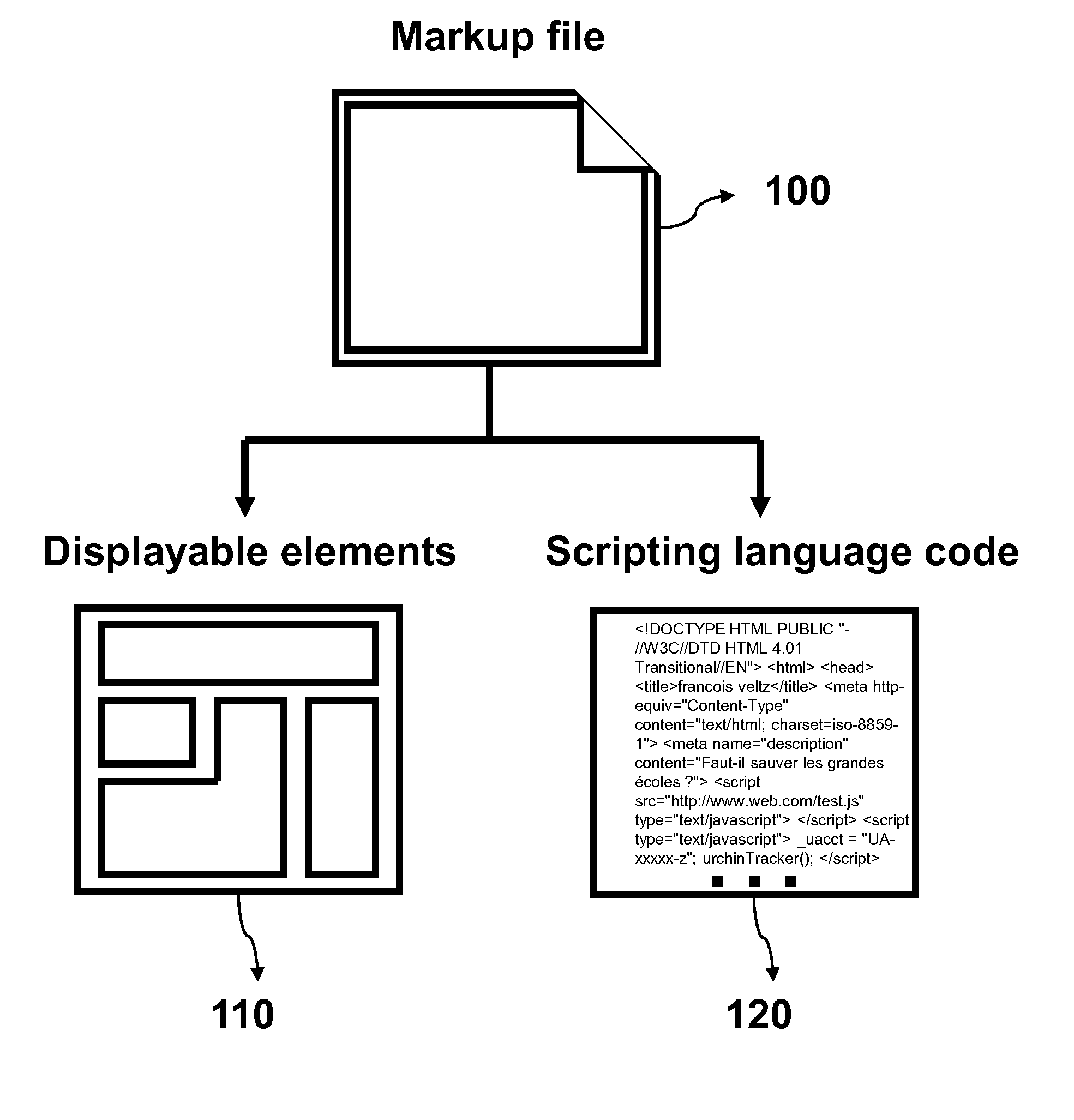 Method and system to secure the display of advertisements on web browsers