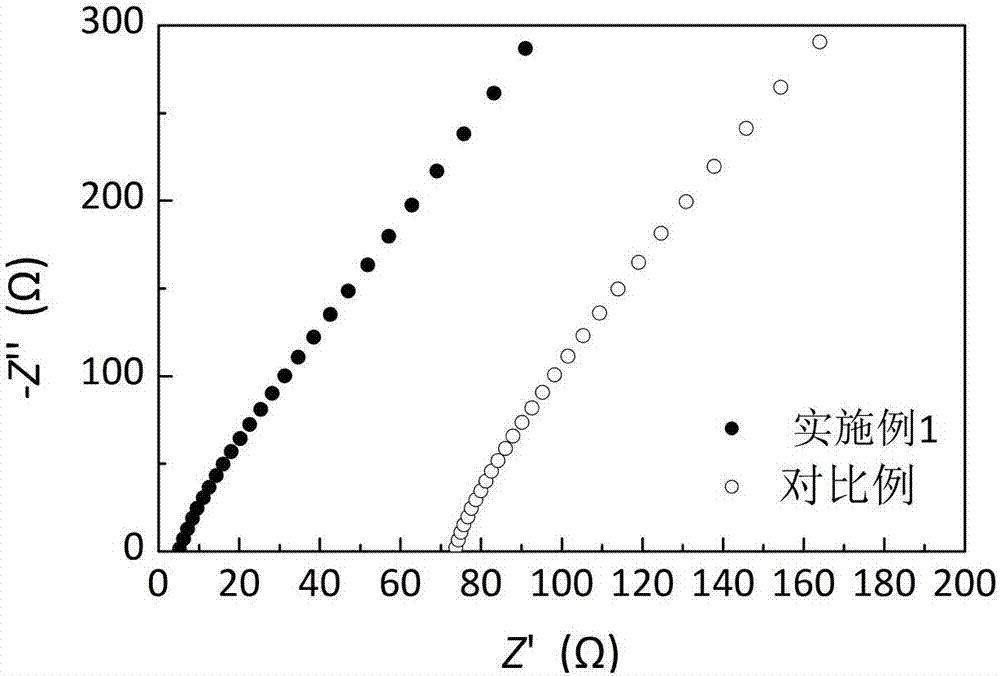 Preparation method for garnet type solid electrolyte material