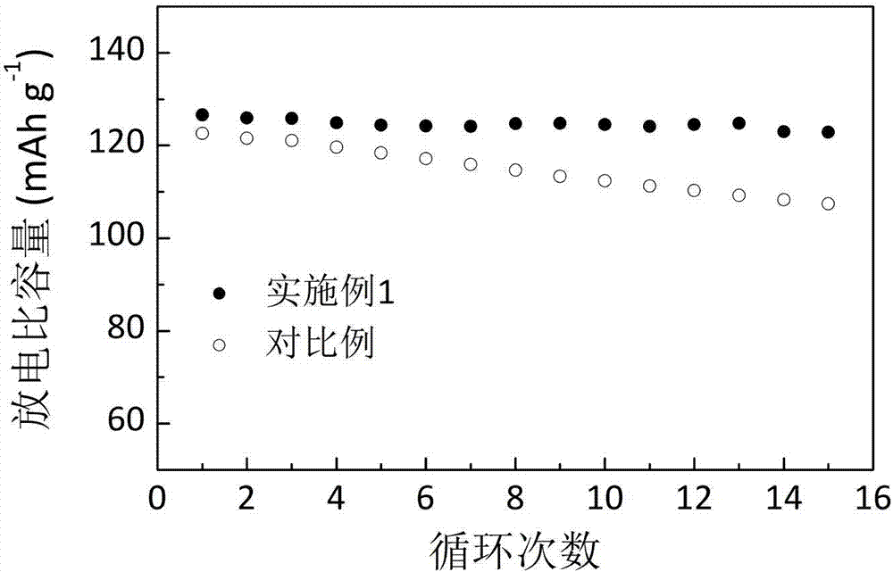 Preparation method for garnet type solid electrolyte material