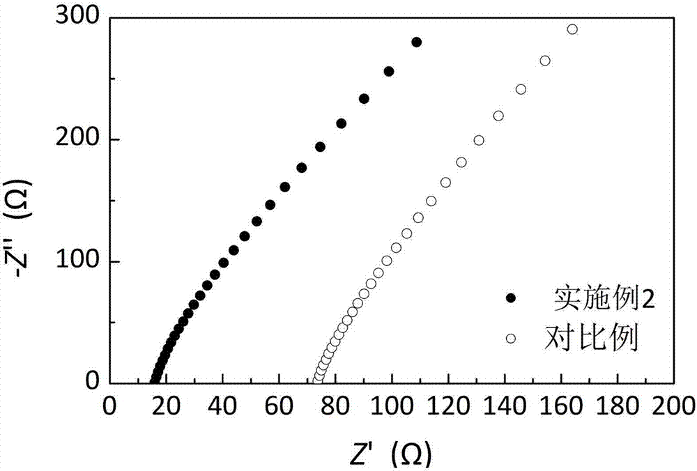 Preparation method for garnet type solid electrolyte material