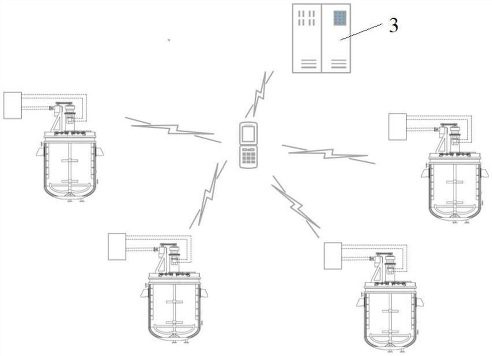 Intelligent stirring equipment based on internet-of-things control