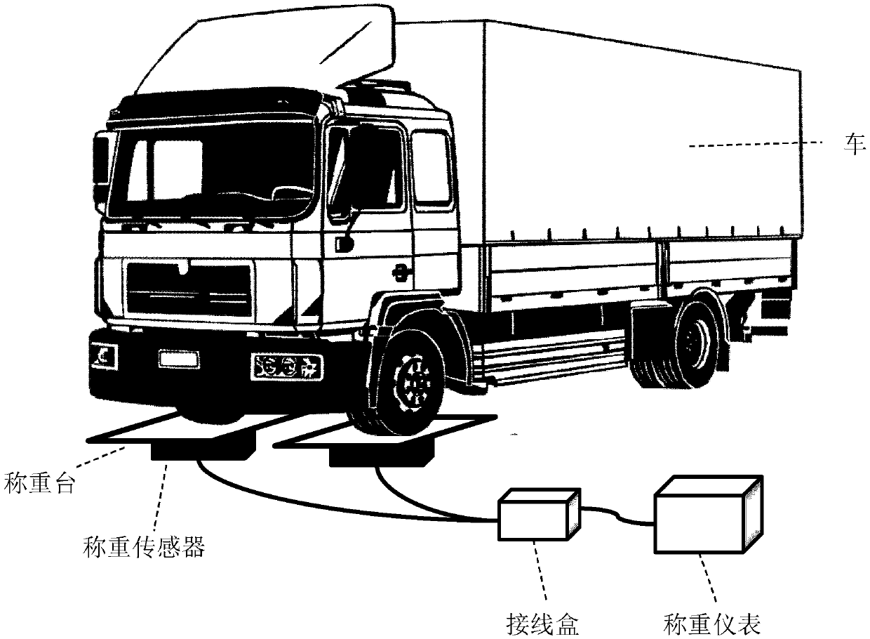 Vehicle dynamic weight measuring method based on neural network regression and system adopted by method