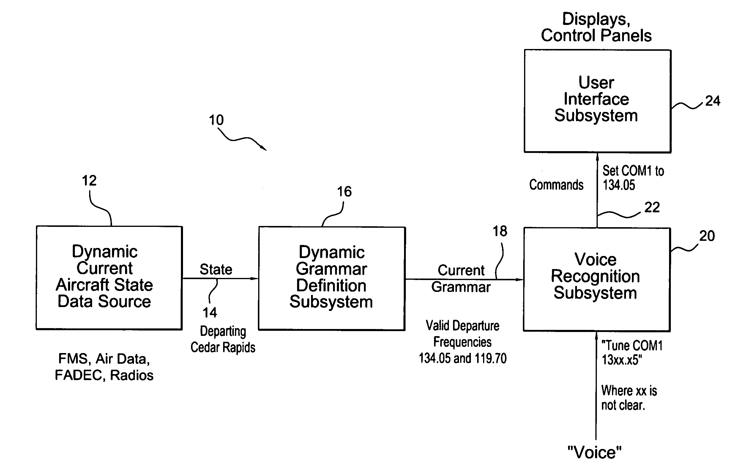 Avionics system for providing commands based on aircraft state