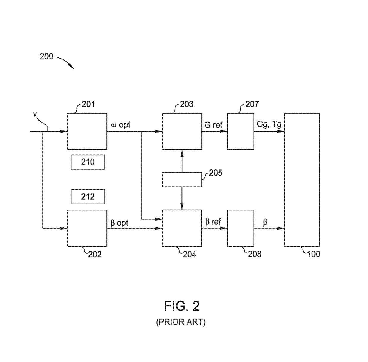 Model based controller for a wind turbine generator