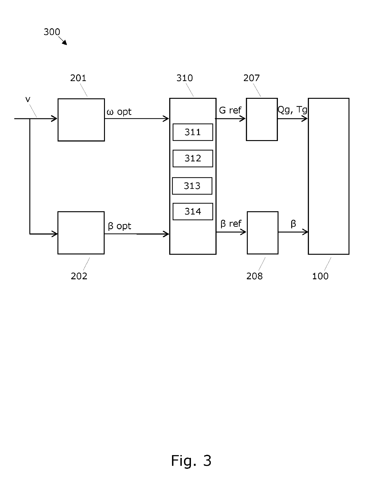 Model based controller for a wind turbine generator