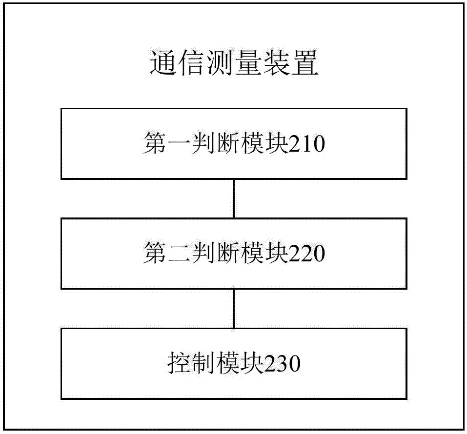 Communication measurement method and apparatus, mobile terminal and storage medium