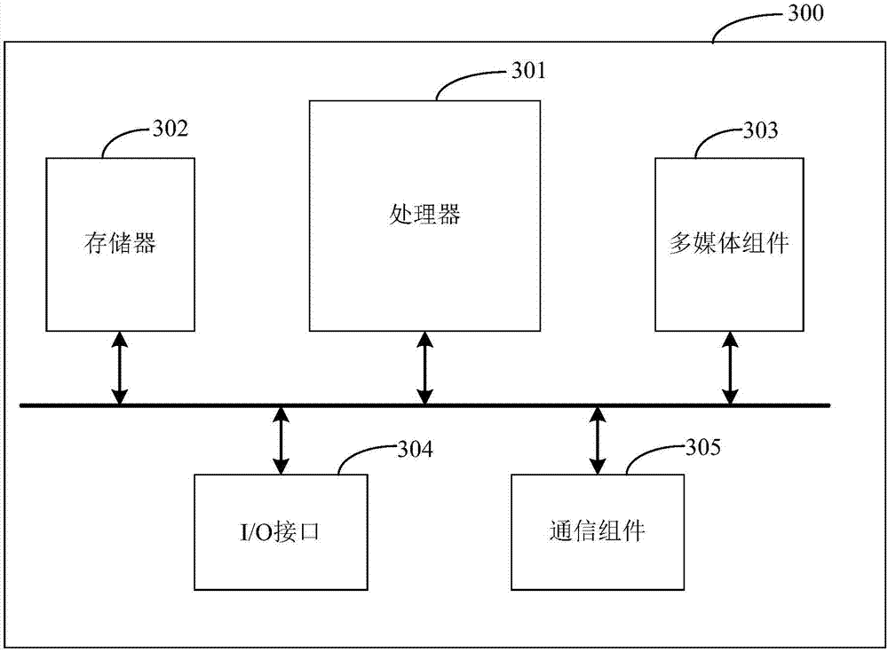 Communication measurement method and apparatus, mobile terminal and storage medium