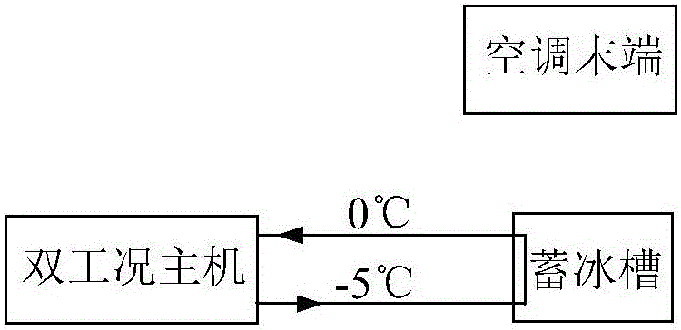 Control method of ice storage air-conditioning system and ice storage air-conditioning system