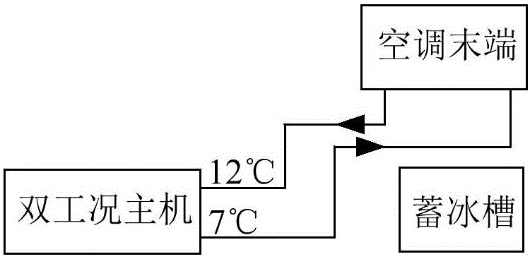 Control method of ice storage air-conditioning system and ice storage air-conditioning system