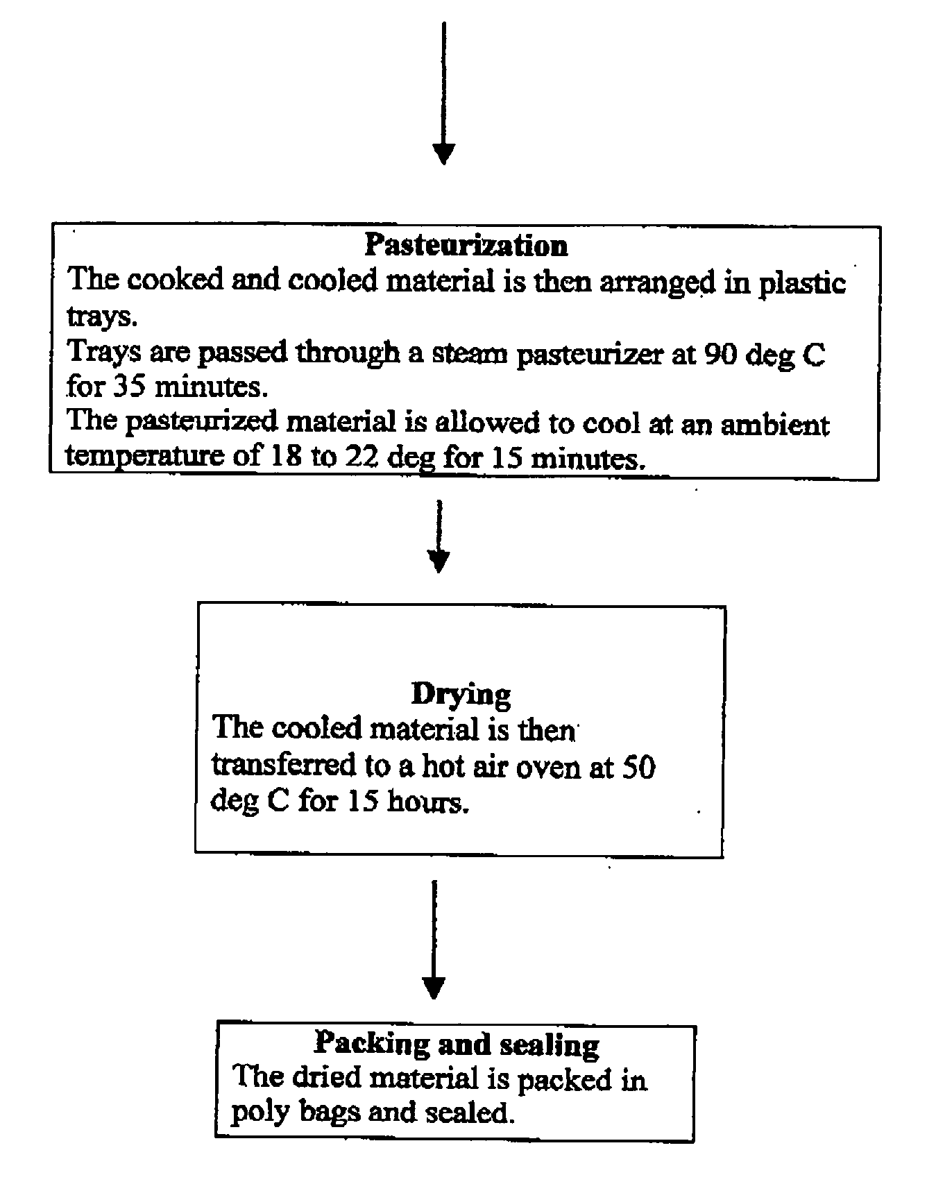 Nutritious edible compositions having zero digestible carbohydrates and high proteins and processes for making same