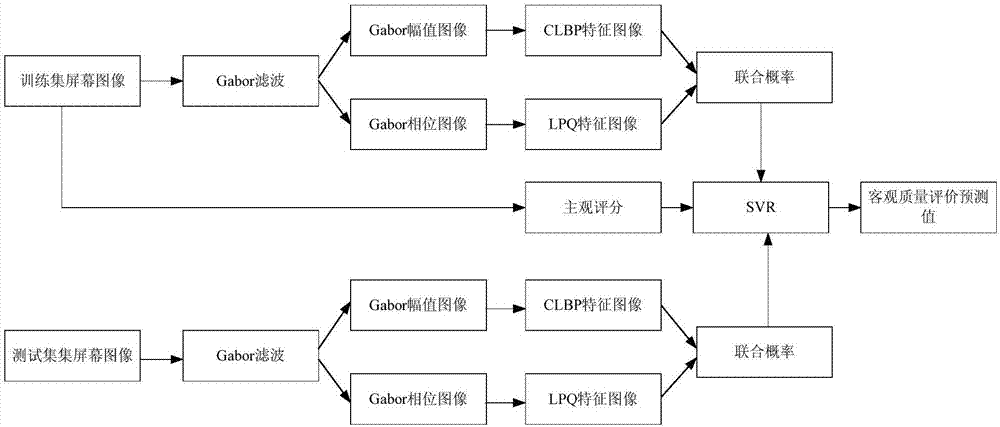 Non-reference screen image quality evaluation method based on global information.